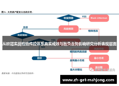 从欧冠实战检验传控体系真实成效与胜负走势影响研究分析表现层面 从欧冠实战检验传控体系真实成效与胜负走势影响研究分析表现层面