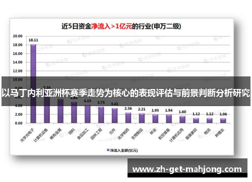 以马丁内利亚洲杯赛季走势为核心的表现评估与前景判断分析研究