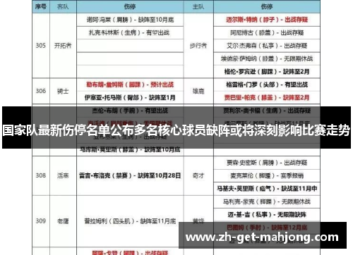国家队最新伤停名单公布多名核心球员缺阵或将深刻影响比赛走势
