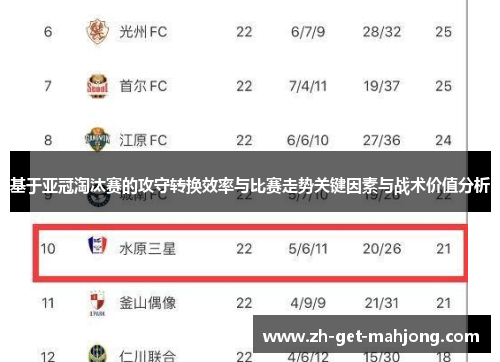 基于亚冠淘汰赛的攻守转换效率与比赛走势关键因素与战术价值分析 基于亚冠淘汰赛的攻守转换效率与比赛走势关键因素与战术价值分析