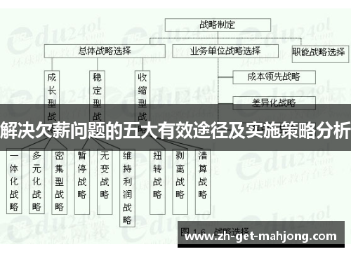 解决欠薪问题的五大有效途径及实施策略分析 解决欠薪问题的五大有效途径及实施策略分析