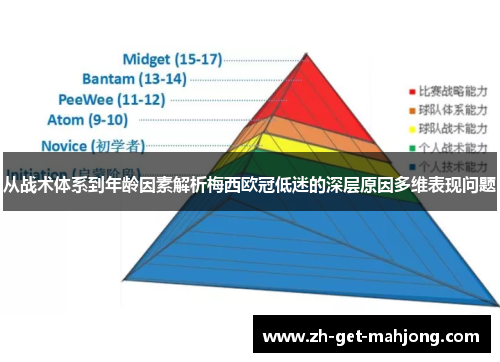 从战术体系到年龄因素解析梅西欧冠低迷的深层原因多维表现问题 从战术体系到年龄因素解析梅西欧冠低迷的深层原因多维表现问题