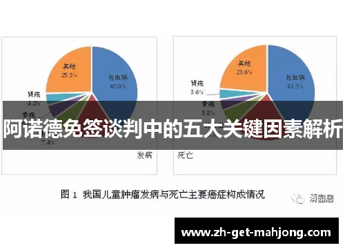 阿诺德免签谈判中的五大关键因素解析 阿诺德免签谈判中的五大关键因素解析